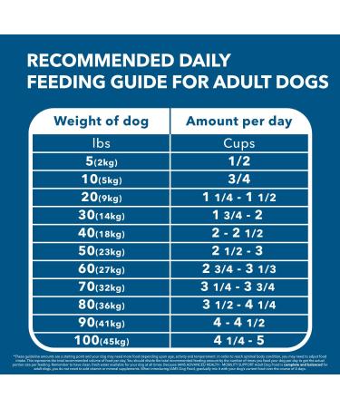 Iams Advanced Health Dry Dog Food Adult Mobility Support Chicken & Whole Grain Recipe 2.72kg Bag - Buy Online on GoSupps.com