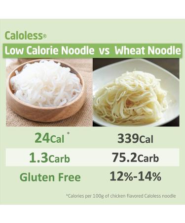 Caloless Konjac Shirataki Noodles 6-Pack - Low Calorie Healthy Food Variety Pack (Chicken/Beef/Chilli & Vinegar) - Gluten Free, Keto Snacks, Non-GMO, Low Carbs, Glucomannan Diabetic Noodle Pasta - Buy Online on GoSupps.com