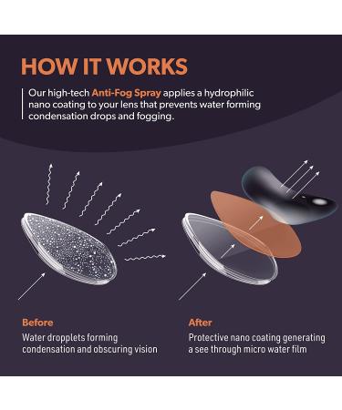 Koala Anti-Fog Spray for Glasses - 4oz + 2 Microfiber Cloths | USA Made Anti-Fog Kit | Safe for all Lenses | Pack of 2 - Buy Online on GoSupps.com
