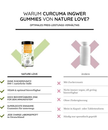 Nature Love Curcuma Ginger Rubber with Zinc - 90pcs | Vegan Sugar-Free 93.5% Fruit Content | Alternative to Turmeric Capsules & Gingershots - Buy Online on GoSupps.com