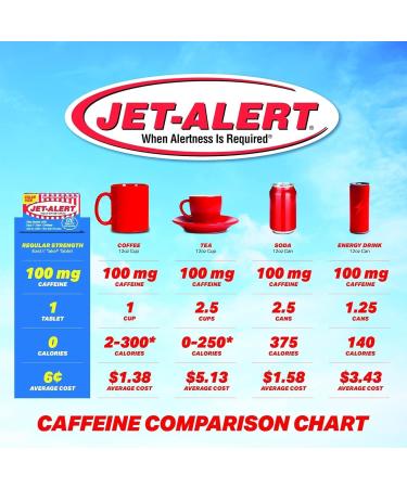 Buy Jet-Alert 100 MG Caffeine Tablets - 120 Count Pack of 3 | Fast International Shipping - Buy Online on GoSupps.com