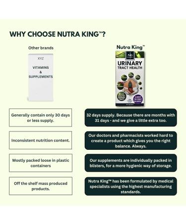 Nutra King Cranberry Tablets - 32 Day Supply for UTIs - Women's Daily Urinary Tract Supplement with Cranberry & D-Mannose - Buy Online on GoSupps.com