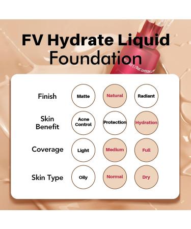 Dewy Liquid Foundation Makeup | Oil Control, Waterproof, Long Lasting | Vegan & Cruelty-Free | Natural Beige | 30ml - Buy Online on GoSupps.com