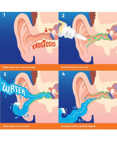 Swimseal Ear Drops - Protect Against Water for Swimming Diving & More - 3 Pack for All Ages - Buy Online on GoSupps.com