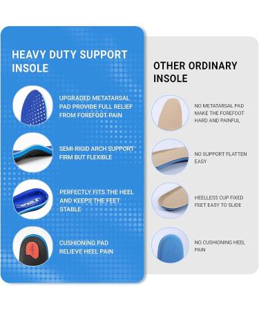 TOPSOLE (220+lbs) Standing All Day Support Insoles for Plantar Fasciitis & Pain Relief - Men's 6-6.5 / Women's 8-8.5 To227 (Blue) - Buy Online on GoSupps.com