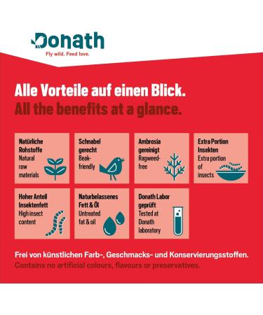 Donath Energie Mix - Premium Wild Bird Feed High-Quality Insect Fat 9kg Sack | Year-Round Nutrition from Southern Germany - Buy Online on GoSupps.com