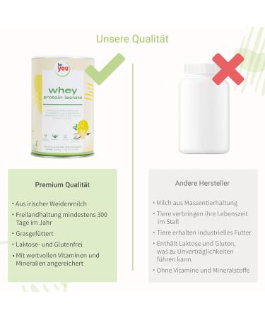 Whey Protein Isolate Vanilla-Lemon Curd 600g | 91% Protein for Muscle Building | Lactose & Gluten-Free | 20 Portions - Buy Online on GoSupps.com