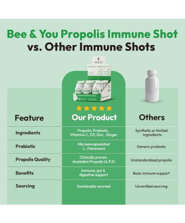 Bee and You Propolis Immune Shot Probiotic Vitamin C Vitamin D3 Zinc Ginger Immune Support Gut Health Digestive Health Bioactive 1.69 Fl. oz 12 Pack Ginger & Orange Juice - Buy Online on GoSupps.com