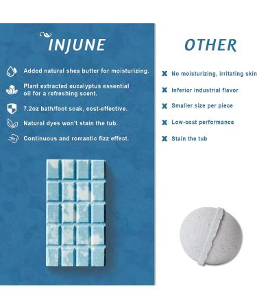 Dad Gifts: 7.2OZ Eucalyptus Bath Bombs with Pure Essential Oil and Shea Butter - Perfect for Birthday, Father's Day, Retirement, Coworkers - Moisturizes Dry Skin for Women and Men - Buy Online on GoSupps.com