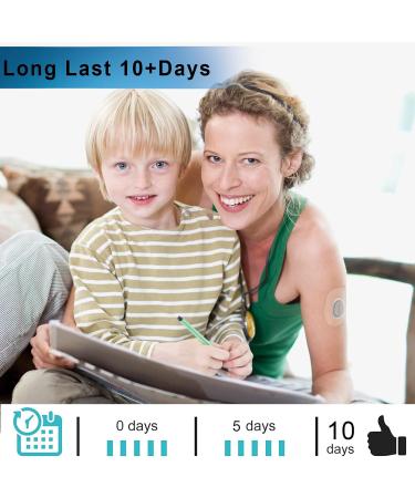 Kuruyo 40Pcs Dexcom G7 Adhesive Patches - Waterproof, Transparent Overlay, Hypoallergenic, Latex-Free, Strong Adhesion - 10+ Days Wear, Easy Application, G7 Hole 40 Pack - Buy Online on GoSupps.com