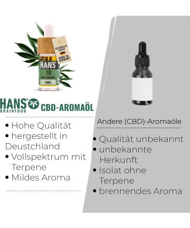  Hans CBD Aromatic Oil 200 Drops 10 ml (10%) known in the press premium natural oil from Germany - Buy Online on GoSupps.com