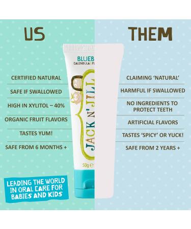 Jack N' Jill Natural Toddler Toothpaste - Fluoride Free Training Toothpaste for Toddlers 1-3 40% Xylitol BPA Free - 1.76 oz (Variety Pack of 3) Berry Variety 1.76 Ounce (Pack of 3) - Buy Online on GoSupps.com