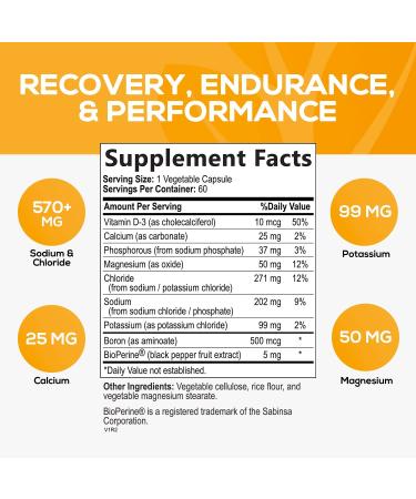 Electrolyte Replacement Capsules - Keto Friendly Supplement for Rehydration - 60 Capsules for Cramps, Sports & Exercise - Buy Online on GoSupps.com