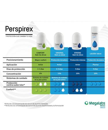 Perspirex Armpits 25 ml Ball - Buy Online on GoSupps.com