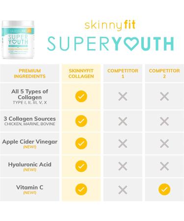 SkinnyFit Super Youth Multi-Collagen Peptides Plus Apple Cider Vinegar  Hyaluronic Acid & Vitamin C Orange Pineapple Flavor  Hair  Skin  Nail & Joint Support  Immunity  Healthy Metabolism  28 Servings 28 Servings (Pack of 1) - Buy Online on GoSupps.com