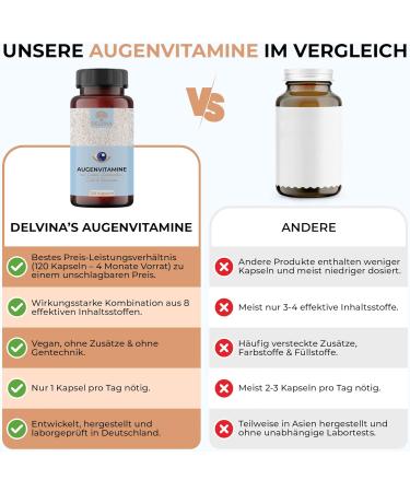 High-Dose Eye Vitamins - 120 Natural Vegan Capsules with Lutein Zeaxanthin Beta-Carotene & Essential Vitamins for Optimal Eye Health - 4-Month Supply - Buy Online on GoSupps.com