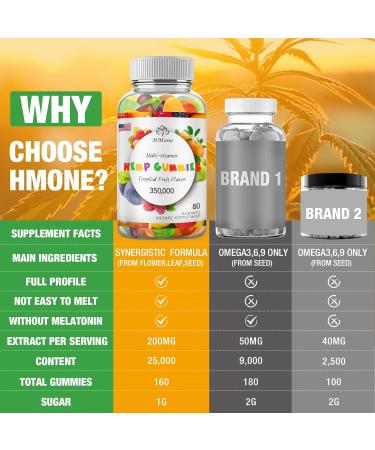2 Pack Organic Hemp Gummies - Extra Strength High Potency Vegan Candy | Non-GMO Low Sugar Pure Hemp Oil Extract Made in USA - Buy Online on GoSupps.com