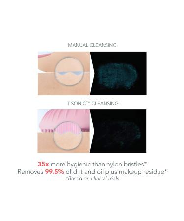 Foreo Luna Play Plus 2 | Ultrahygienic Facial Cleaning Brush for All Skin Types | Travel-Friendly Face Massage Device | Deep Clean in 1 Minute | Peach of Cake - Buy Online on GoSupps.com