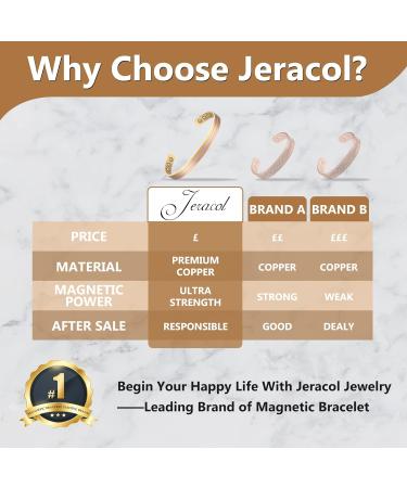 Jeracol Copper Magnetic Bracelet for Women - Adjustable Size Cuff Bangle with Ultra Strength Magnets - Three Colors - Magnetic Brazaletes & Gift Box - Buy Online on GoSupps.com