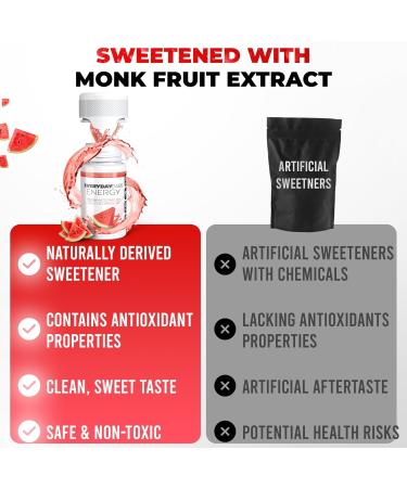 Everyday Basis Energy Shots - Natural B12 Vitamin Energy Shot Bottles with Amino Acids - Made with Monk Fruit Sugar Free and Zero Calories - Includes Four (4) 2oz Watermelon Caffeine Shots - Buy Online on GoSupps.com