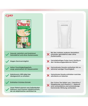 Inaba Churu Puree Cat Treats - Tuna & Chicken Handheld Licking Snacks 4x14g Pack - Delicious Cat Food for Picky Eaters - Buy Online on GoSupps.com