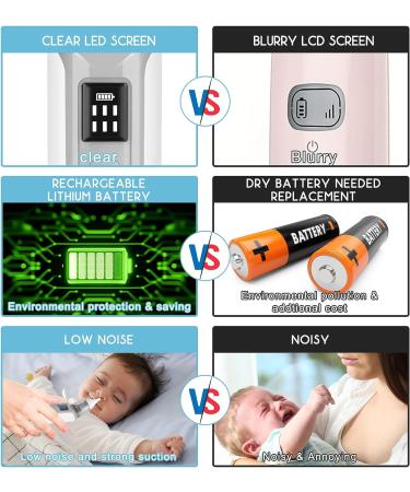 Electric Baby Nasal Aspirator - 6 Levels of Suction Grey | Nose Sucker for Baby and Toddlers - Buy Online on GoSupps.com