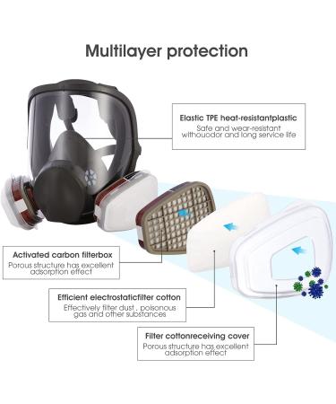 WAKYFLX Reusable Full Face Cover - 6800 Respirator for Paint, Dust, Chemicals - Ideal for Polishing, Staining, Spraying, Sanding & Cutting - Buy Online on GoSupps.com