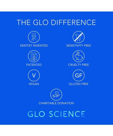 GLO Brilliant Teeth Whitening Gel Treatment Kit - Fast, Pain-Free, Long Lasting Results | 3 Pack - Buy Online on GoSupps.com