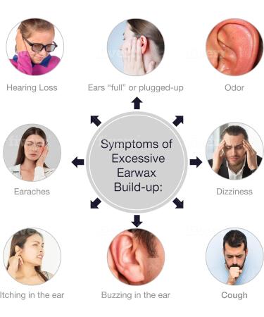 Ear Washer Kit for Adults and Children - Ear Cleaning System with LED Light and 5 Disposable Tips - Buy Online on GoSupps.com