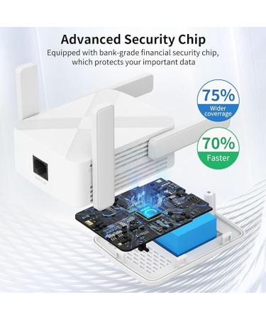 2024 Release WiFi Extender  WiFi Extender Signal Booster for Home Cover up to 10000sq.ft & Dual Band 2.4G&5G Advanced Technology  1200Mbps WiFi Repeater with Ethernet Port up to 45 Devices - Buy Online on GoSupps.com