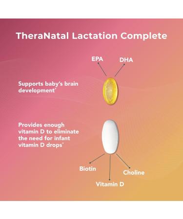 Theralogix TheraNatal Lactation Complete - Breastfeeding Postnatal Vitamin - 13-Week Supply, 182 Tablets & 91 Softgels - Buy Online on GoSupps.com