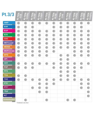 MiCare 12-Panel Multi Test Cup (5pk) - Test for 12 Drugs (AMP, BAR, BUP, BZO, COC, MDMA, MTD, OPI, OXY, PCP, TCA, THC) - Buy Online on GoSupps.com