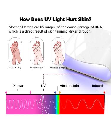 MelodySusie UV Glove - Professional UPF50+ Protection for Gel Nail Lamp - Fingerless Anti UV Gloves for Manicures and Nail Art - Classic Dots - Buy Online on GoSupps.com
