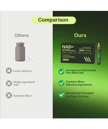 Lotnafee 1000mg Liquid NAD+ Supplement with Nicotinamide Riboside Resveratrol CoQ10 D-Ribose Advanced NAD+ Resveratrol for Men & Women Berry Flavor - Third-Party Tested - 10 Vials E - Buy Online on GoSupps.com