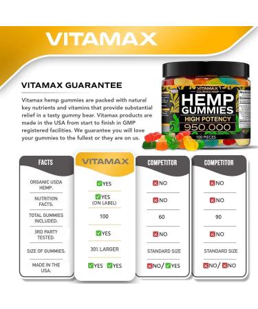 Vitamax Hemp Gummies 950000 - Natural Fruit Flavors for Peaceful Relaxation - Made in USA | 100ct - Buy Online on GoSupps.com