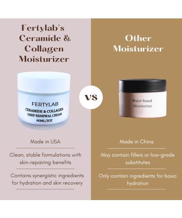 Ceramide & Collagen Moisturizer High-Performance Face Cream Hydrating Barrier Repair for All Skin Types Use After Hyaluronic Acid & Retinol Serums - 100% made in USA - Buy Online on GoSupps.com