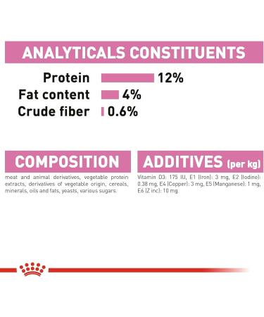 Royal Canin Kitten in Jelly Cat Food (12 x 85g) - Buy Online on GoSupps.com