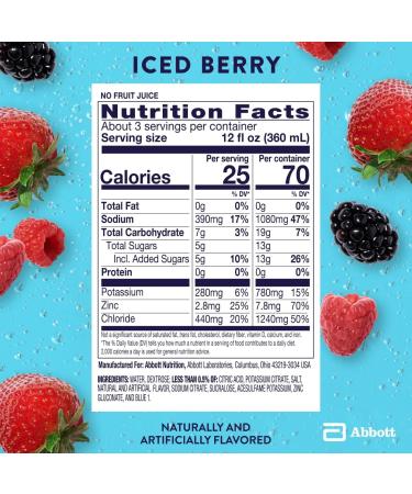 Pedialyte Electrolyte Drink Hydration Drinks for Kids & Adults Iced Berry 1 Liter Pack of 4 Iced Berry 33.8 Fl Oz (Pack of 4) - Buy Online on GoSupps.com