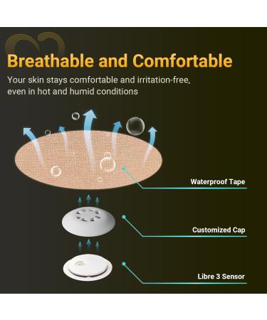 Amolyfe Libre 3 Sensor Covers Waterproof Freestyle Libre 3 Covers Bump-Proof with Hard Cap Breathable Medical CGM Adhesive - for Libre 3 - 20 Pack - Buy Online on GoSupps.com