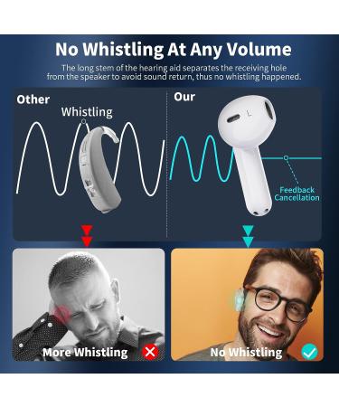 Earbyear Rechargeable Hearing Aid for Seniors & Adults | Noise Cancelling Amplifier with Charging Case - White - Buy Online on GoSupps.com