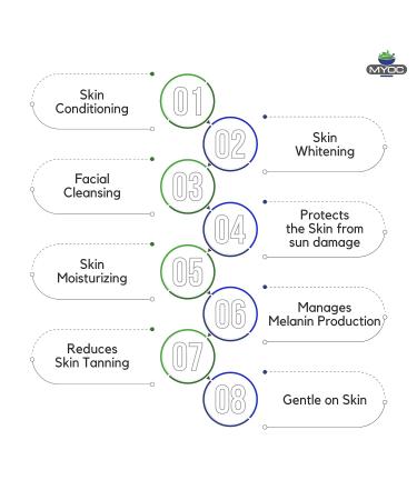 Myoc Alpha Arbutin Powder 30gm - 100% Pure Cosmetic Grade Raw Material for DIY Skincare - Reduce Dark Spots, Clear Skin - 1.06 Ounce - Buy Online on GoSupps.com