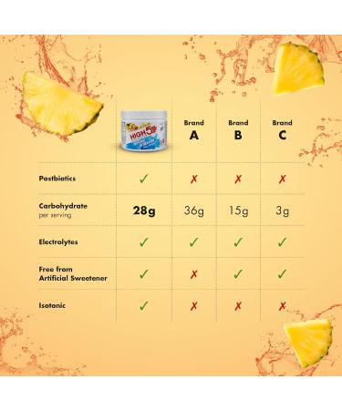 High5 Tropical Hydration Energy Drink Powder | Isotonic Electrolyte Formula | 28g Carbs, 25mg Magnesium | Added Postbiotics | Zero Fat | 300g Pack - Buy Online on GoSupps.com