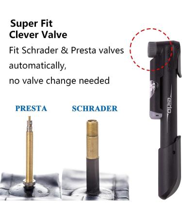 GIYO Mini Bike Pump with Pressure Gauge - Portable Compact Bicycle Pump for Presta & Schrader Tires - Tire Repair Kit Included - 120 PSI - Ideal for Road, Mountain, BMX Cycling - Includes Ball Pump Needle - Buy Online on GoSupps.com
