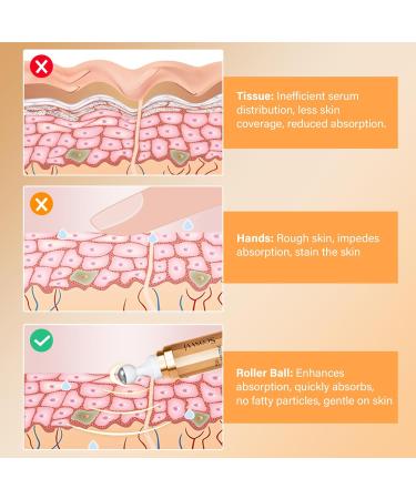 Caffeine Eye Serum for Dark Circles & Puffiness | Anti-Aging Eye Care with Ice Roller | Unisex Under Eye Treatment - Buy Online on GoSupps.com