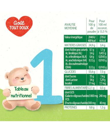 Bl dina Bl dilait 1 Baby Milk Powder 0-6 Months 900 g (Box 3) (Packaging May Vary) - Buy Online on GoSupps.com