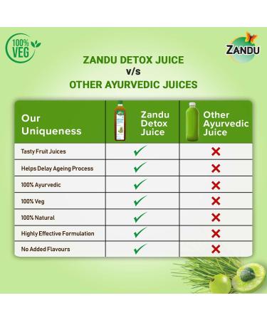 ZANDU Detox Juice 1L - 100% Ayurvedic & Natural Rich in Vitamin C Supports Body Detox & Blood Purification - Buy Online on GoSupps.com