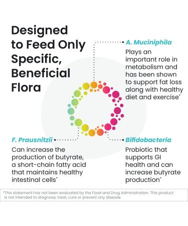 MegaPre Prebiotic Blend - Clinically Tested Oligosaccharides Fiber for Immune Health & Digestion - 180 Capsules - Buy Online on GoSupps.com