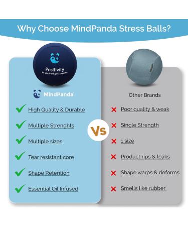 Mindpanda Spirit & Body Gel Stress Ball for Adults - Anti-Stress Hand Therapy & Grip Strength Trainer - Three Density Blue Mindfulness Squeezing Ball - Buy Online on GoSupps.com