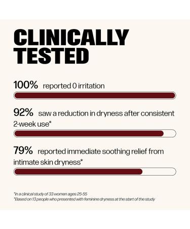 Vmagic Organic Vulva Balm Menopause Support - Relieves Dryness, Itching, Burning, Redness & Irritation - Hormone Free - 2 Oz - Buy Online on GoSupps.com