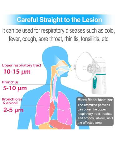 Portable Nebulizer with 3 Adjustable Speed  for Adults and Kids  Handheld Nebulizer for Breathing Problems  with Automatic-Cleaning  Laser Ultrafine Mesh Making  Effective for Home use - Buy Online on GoSupps.com